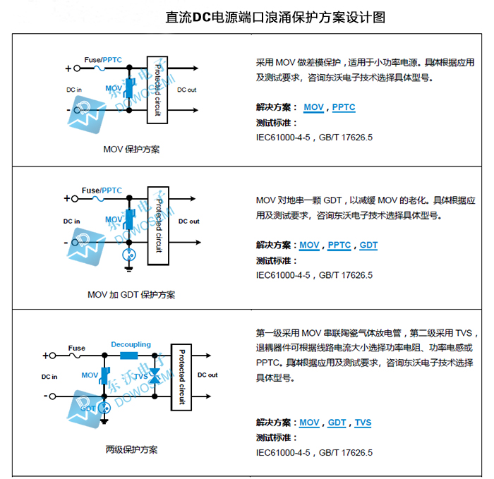 直流電源端口浪涌防護(hù)方案.jpg