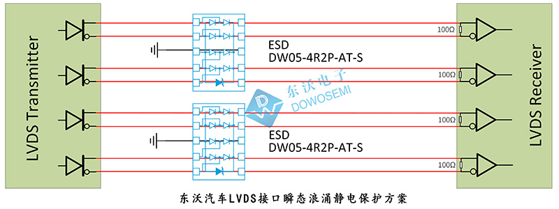 東沃汽車(chē)LVDS接口瞬態(tài)浪涌靜電保護(hù)方案.jpg